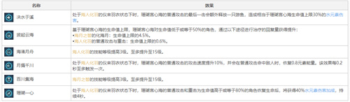 原神心海命之座效果是什么 命之座效果解析介绍