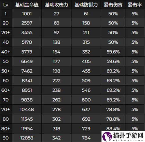 原神神里绫华突破加什么属性 神里绫华突破属性介绍