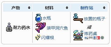 泰拉瑞亚耐力药水合成配方效果介绍