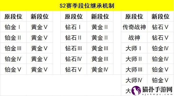使命召唤手游s2赛季段位继承表一览