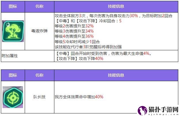 众神派对麦里特塞盖尔伊菲角色图鉴众神派对麦里特塞盖尔伊菲角色攻略