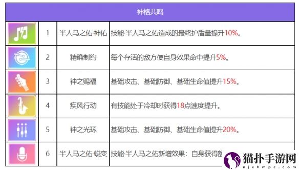 众神派对喀戎丹尼尔怎么样众神派对喀戎丹尼尔角色介绍