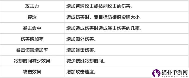 天堂之圣灵专有名词解析天堂之圣灵专有名词攻略