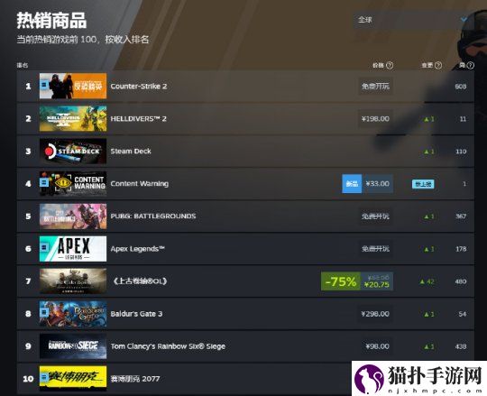 Steam特别好评绝地潜兵2官宣：机器人势力全灭！