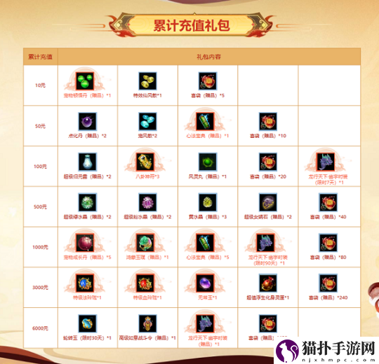 问道时装坐骑上新全服超值回馈！