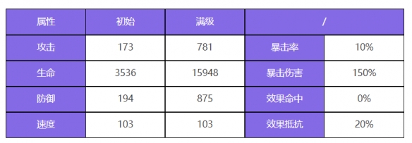 众神派对喀戎丹尼尔怎么样众神派对喀戎丹尼尔角色介绍