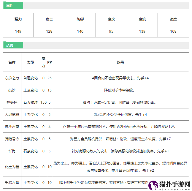 洛克王国极岩铠领主怎么样洛克王国极岩铠领主技能介绍