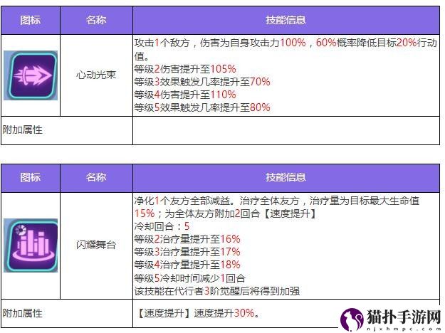 众神派对诺恩三女神法图姆三姐妹角色图鉴众神派对诺恩三女神法图姆三姐妹角色攻略