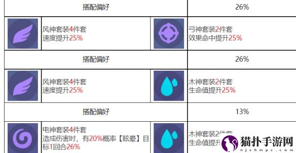众神派对喀戎丹尼尔怎么样众神派对喀戎丹尼尔角色介绍