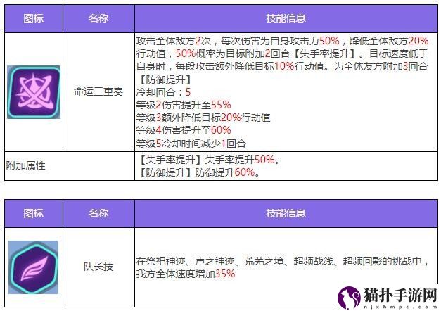 众神派对诺恩三女神法图姆三姐妹角色图鉴众神派对诺恩三女神法图姆三姐妹角色攻略