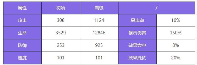 众神派对诺恩三女神法图姆三姐妹角色图鉴众神派对诺恩三女神法图姆三姐妹角色攻略