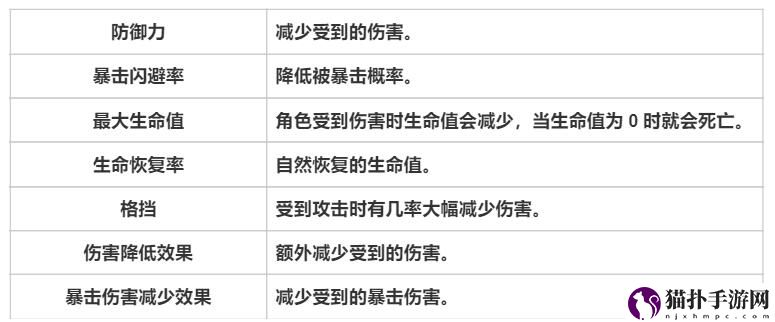 天堂之圣灵专有名词解析天堂之圣灵专有名词攻略