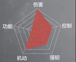 永劫无间季沧海怎么样永劫无间季沧海攻略
