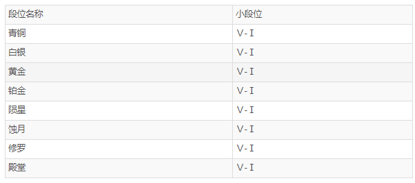 永劫无间段位等级表在哪看永劫无间段位等级表明细