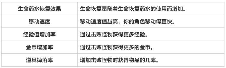 天堂之圣灵专有名词解析天堂之圣灵专有名词攻略