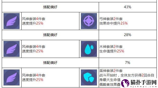 众神派对诺恩三女神法图姆三姐妹角色图鉴众神派对诺恩三女神法图姆三姐妹角色攻略