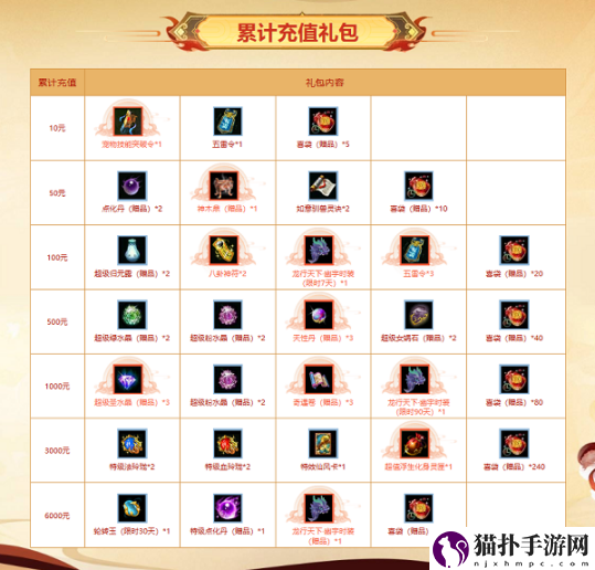 问道时装坐骑上新全服超值回馈！