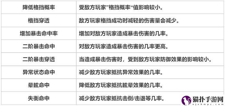 天堂之圣灵专有名词解析天堂之圣灵专有名词攻略