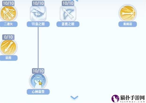 仙境传说：爱如初见猎人技能加点攻略猎人技能加点攻略