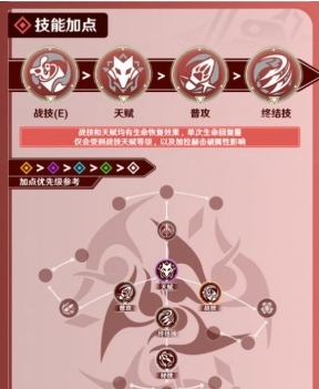 崩坏：星穹铁道加拉赫行迹加点推荐崩坏星穹铁道加拉赫行迹怎么加点