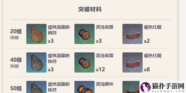 原神原木刀获取方法介绍原神原木刀怎么获得