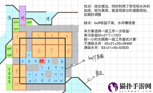 江南百景图苏州水井布局攻略