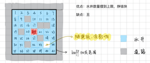 江南百景图苏州水井布局攻略