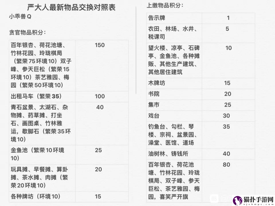 江南百景图歇脚石怎么兑换_歇脚石兑换方法