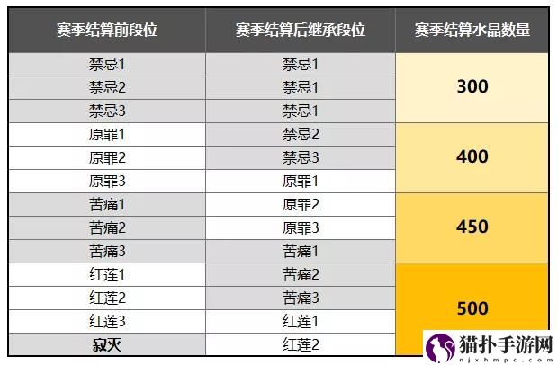 崩坏3深渊终极区奖励是什么_深渊终极区奖励一览