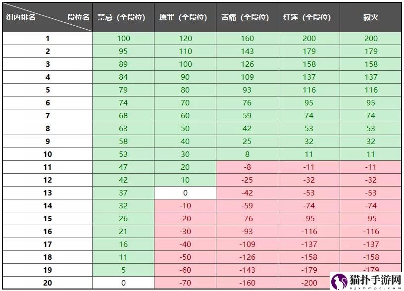 崩坏3深渊终极区奖励是什么_深渊终极区奖励一览