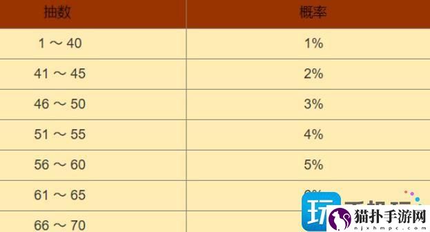 黑色信标多少抽保底