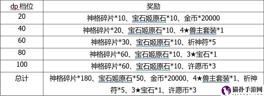解神者X2神格碎片怎么刷