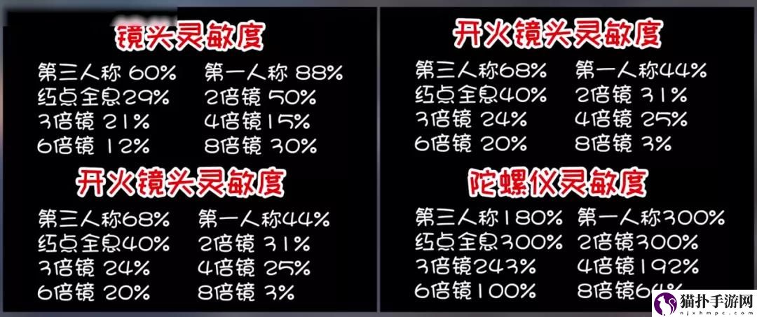 和平精英三指键位布局灵敏度推荐设置
