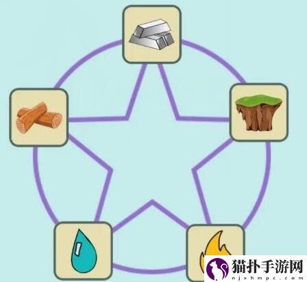 简单的炼金术五大名山成就攻略五大名山成就怎么达成