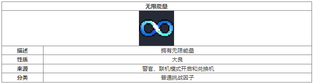 元气骑士无限能量挑战因子怎么样元气骑士无限能量挑战因子介绍