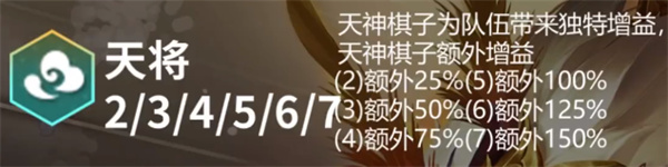 云顶之弈手游S11天将羁绊效果一览云顶之弈手游S11天将羁绊效果怎么样