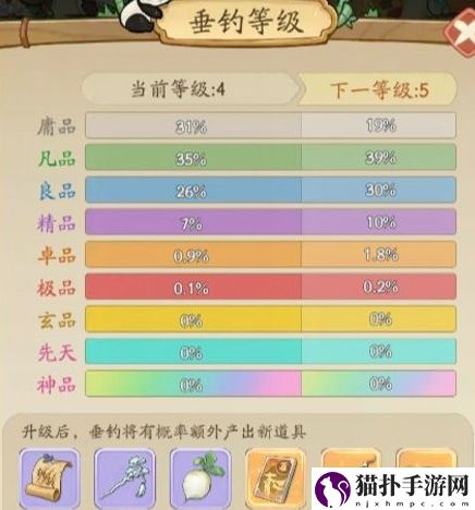 无名之辈装备怎么判断是否需要分解无名之辈装备选择技巧