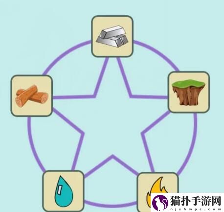 简单的炼金术木头合成公式简单的炼金术木头怎么合成呢