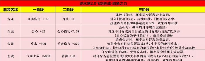 逆水寒手游飞剑升级养成攻略逆水寒手游飞剑怎么升级