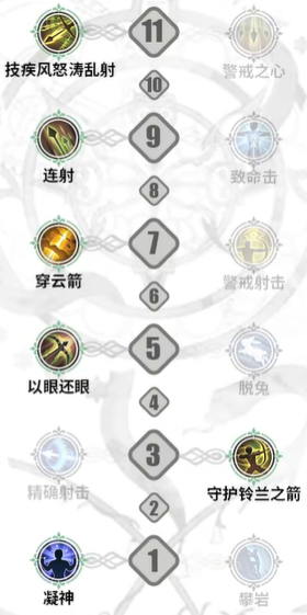 铃兰之剑法卡尔技能加点铃兰之剑法卡尔技能加点攻略