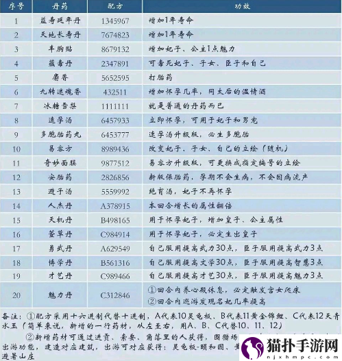 皇帝成长计划2手游丹药配方一览皇帝成长计划2手游丹药配方攻略