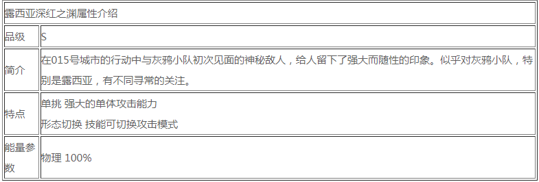 战双帕弥什露西亚深红之渊资料有哪些战双帕弥什露西亚深红之渊资料具体一览