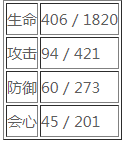 战双帕弥什露西亚深红之渊资料有哪些战双帕弥什露西亚深红之渊资料具体一览