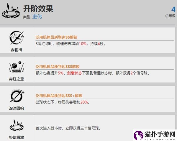 战双帕弥什露西亚深红之渊资料有哪些战双帕弥什露西亚深红之渊资料具体一览