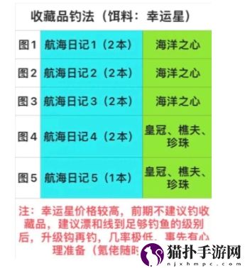 疯狂骑士团遗失的航海日记怎么钓疯狂骑士团遗失的航海日记钓取攻略