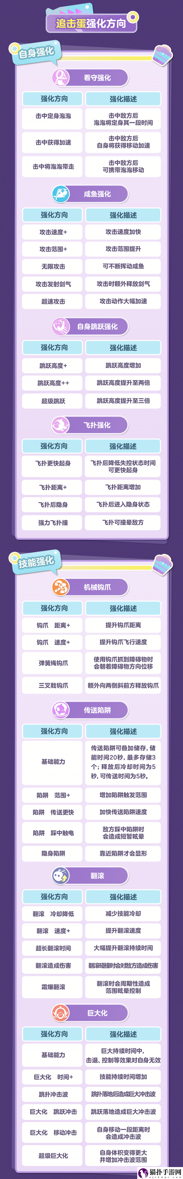 蛋仔派对蛋糕大作战怎么玩蛋糕大作战活动玩法介绍