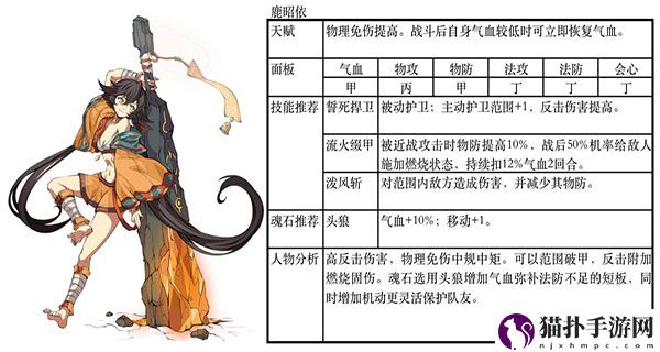 天地劫幽城再临最强阵容搭配什么阵容最强