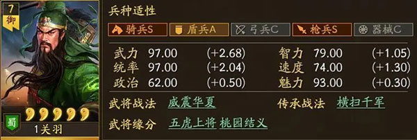 三国志战略版关羽最强阵容搭配攻略关羽怎么搭配最强