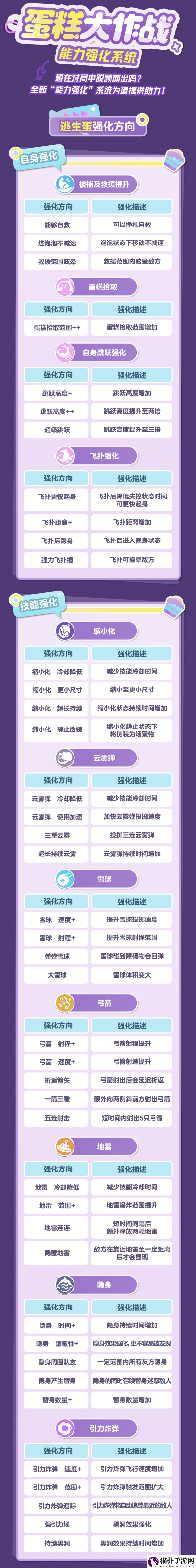 蛋仔派对蛋糕大作战怎么玩蛋糕大作战活动玩法介绍