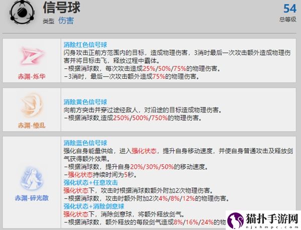 战双帕弥什露西亚深红之渊资料有哪些战双帕弥什露西亚深红之渊资料具体一览